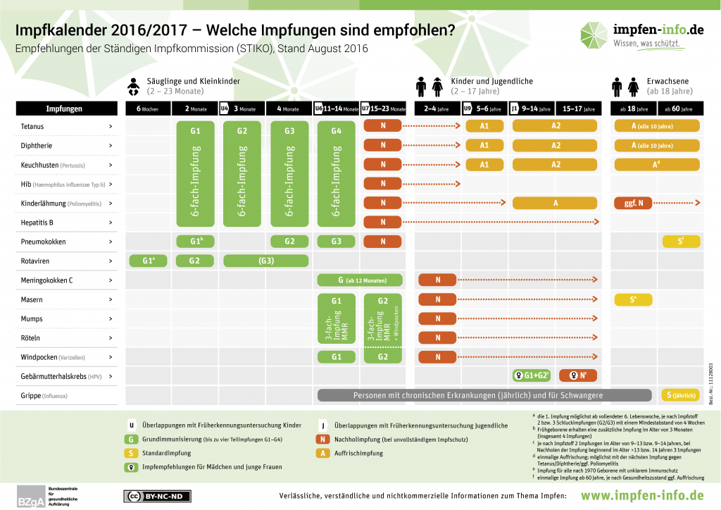 Masern: KKH appelliert zur Impfung - Mehr Krankheitsfälle in 2017